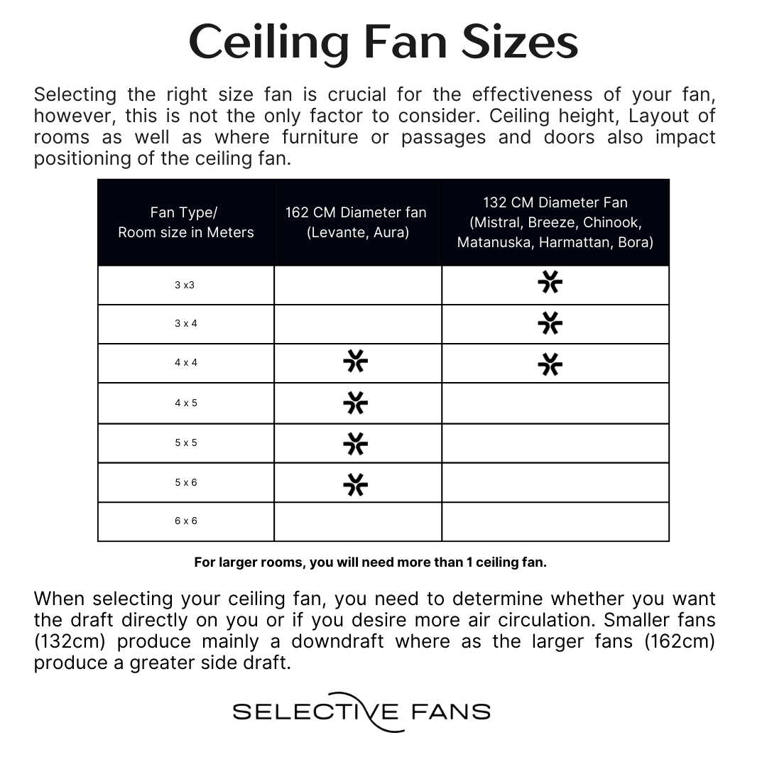 Ceiling fan sizes