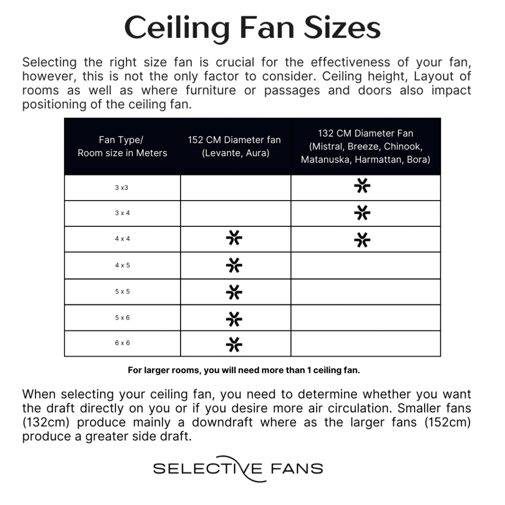 Ceiling fan sizes