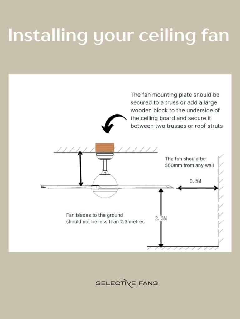 Installing the Hygge Flush-Mounted Fan