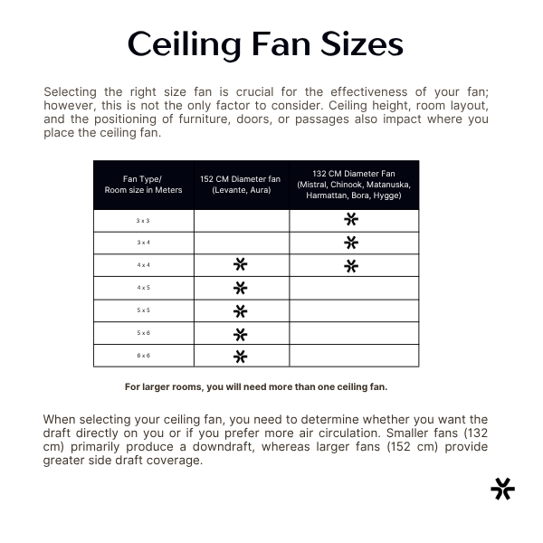 Frequently Asked Questions 229 Ceiling-Fan-Sizes