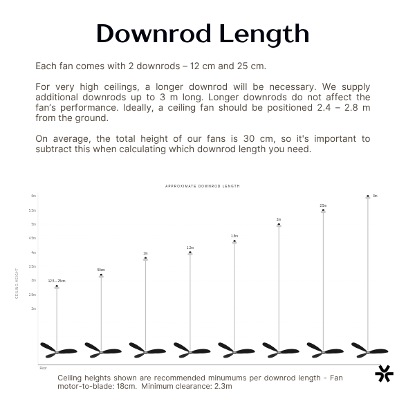 Frequently Asked Questions 230 Downrod-Length