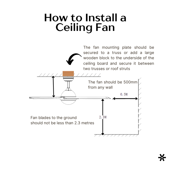 Frequently Asked Questions 231 how-to-install-a-ceiling-fan